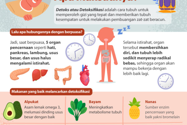 Manfaat Puasa Membersihkan dan Menyehatkan Tubuh Manfaat Puasa Membersihkan dan Menyehatkan Tubuh